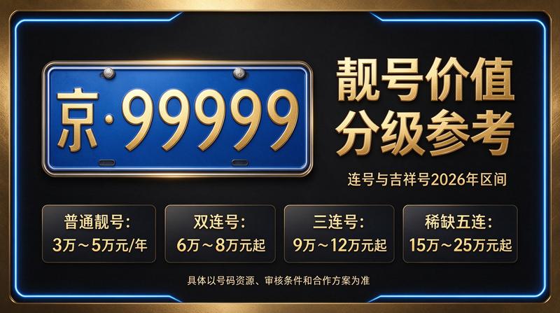 2026年北京租车指标最新政策解读